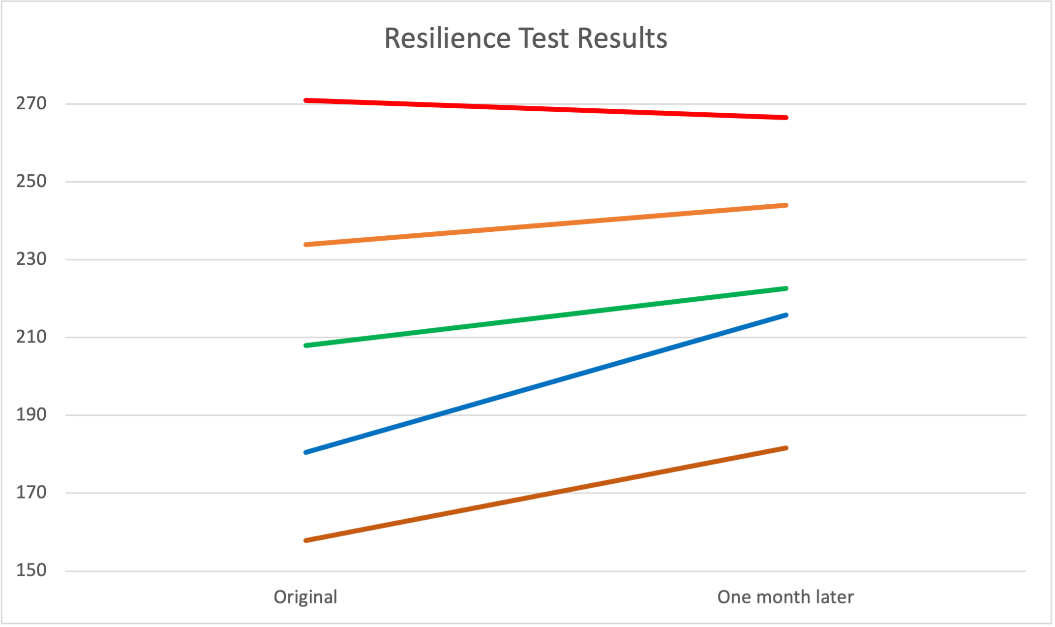 Why do you need resilience training: What's In It For You?